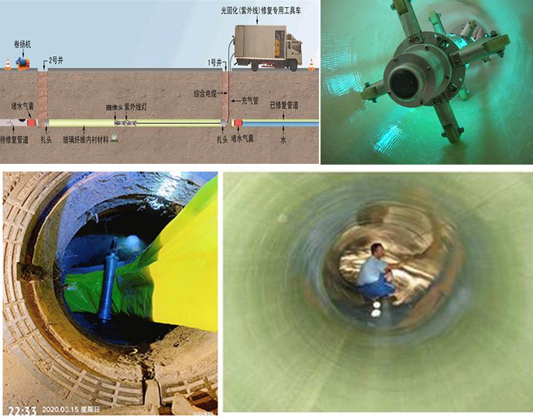 竟陵街道UV-CIPP内衬修复